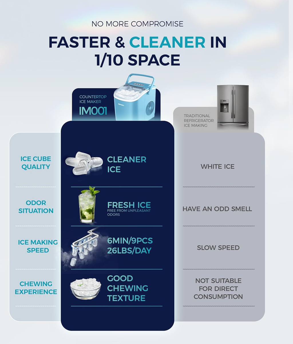 Portable Countertop Ice Maker with Ergonomic Handle, 6 Mins Fast Ice Making 9 Cubes, 26lbs Per Day Auto-Clean Ice Machine with Ice Basket & Scoop for Indoor Outdoor Use